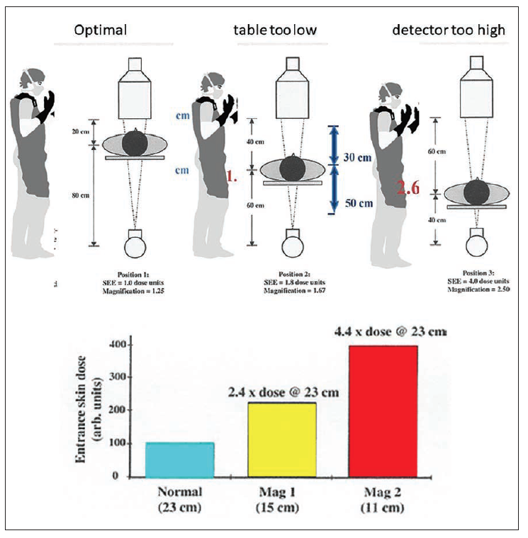 What is the Life Expectancy for Your Lead Apron? Are Your Lab Teams